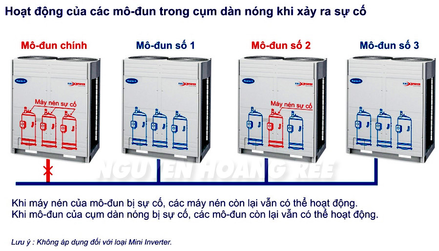 Máy lạnh trung tâm Reetech