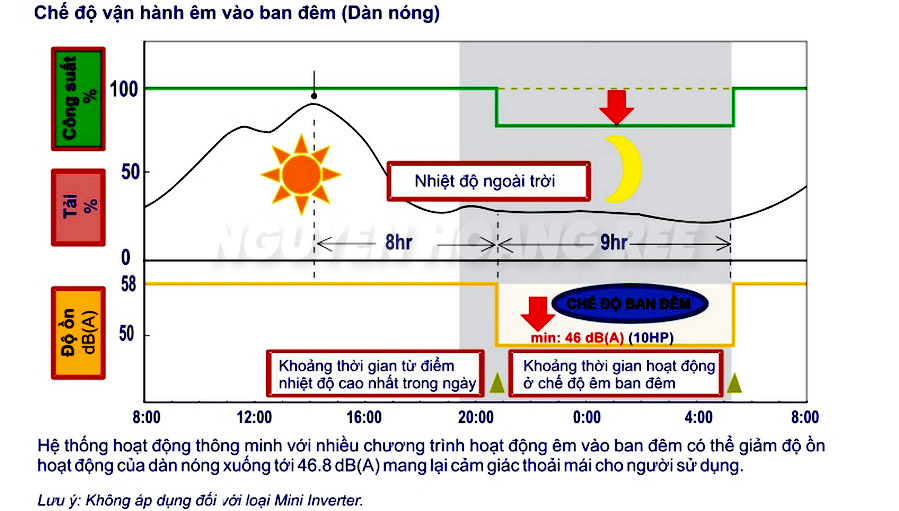 Hệ thống RMV giá rẻ tiết kiệm điện