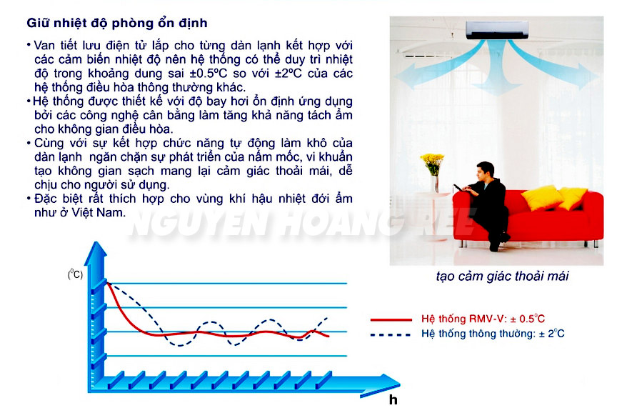 Hệ thống vrf rEETECH