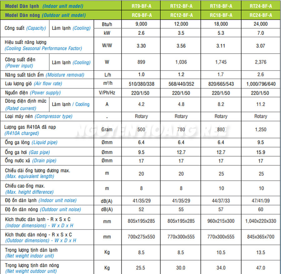 Thông số kỹ thuật máy lạnh Reetech RT9-BF-A