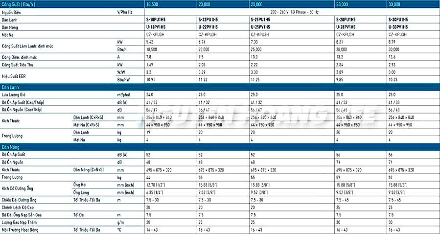 THÔNG SỐ KỸ THUẬT MÁY LẠNH ÂM TRẦN NON INVERTER PANASONIC S-22PU1H5