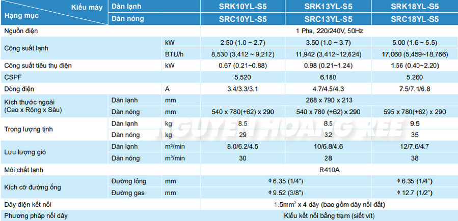 THÔNG SỐ KỸ THUẬT MÁY LẠNH MITSUBISHI HEAVY INVERTER SRK10YL-S5