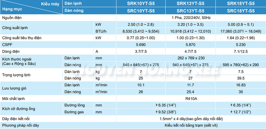 THÔNG SỐ KỸ THUẬT MÁY LẠNH MITSUBISHI HEAVY INVERTER SRK10YT-S5