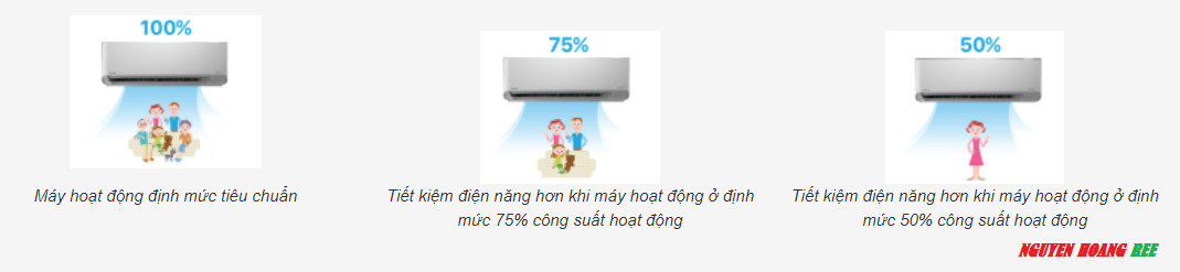 Máy lạnh Toshiba inverter