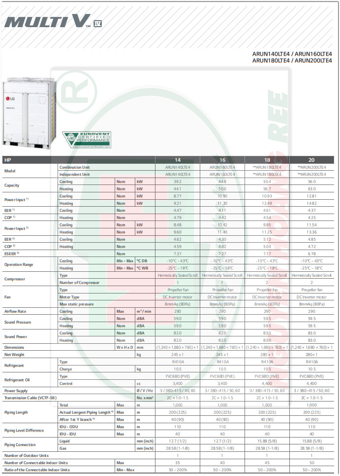 Thông số kỹ thuật dàn nóng Multi V IV - Data technology Multi LG V IV - Nguyenhoang Ree Co., Ltd