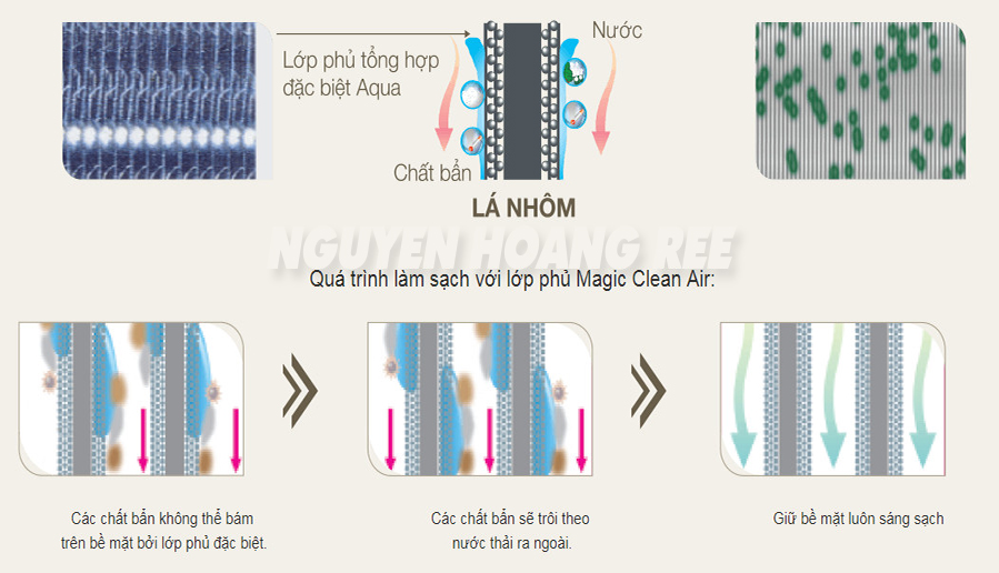  Hệ thống trao đổi nhiệt với công nghệ Magic Clean Air 