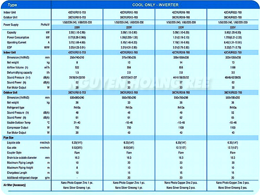 THÔNG SỐ KỸ THUẬT MÁY LẠNH CARRIER 38/42 CUR013 