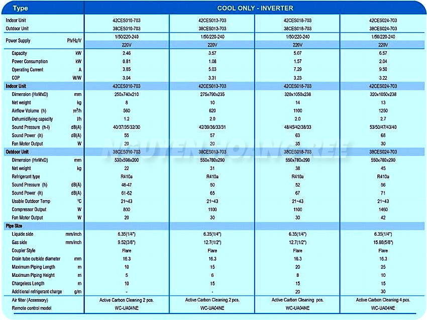 thông số kỹ thuật máy lạnh carrier