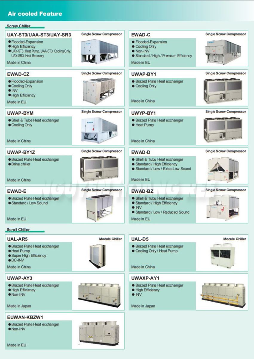 FCU Daikin