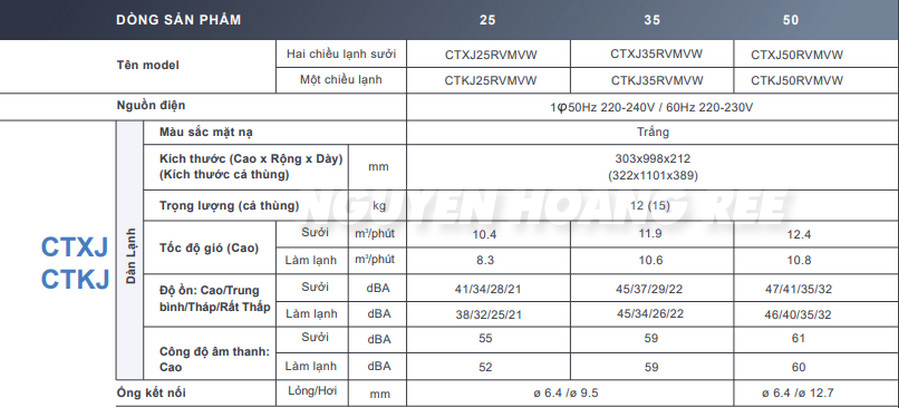 Thông số kỹ thuật Dàn lạnh Daikin Multi CTKJ25RVMVW