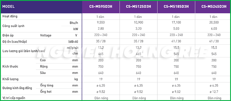 Thông số kỹ thuật Máy lạnh Multi giấu trần Panasonic 2021