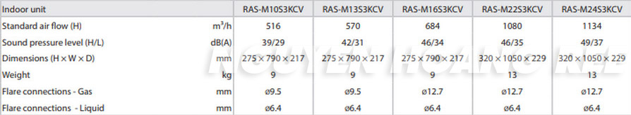 Dàn lạnh treo tường multi toshiba