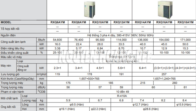 Thông số kỹ thuật điều hòa trung tâm VRV A