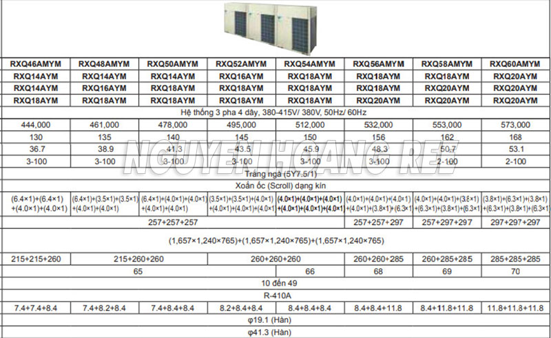Thông số kỹ thuật điều hòa trung tâm VRV A