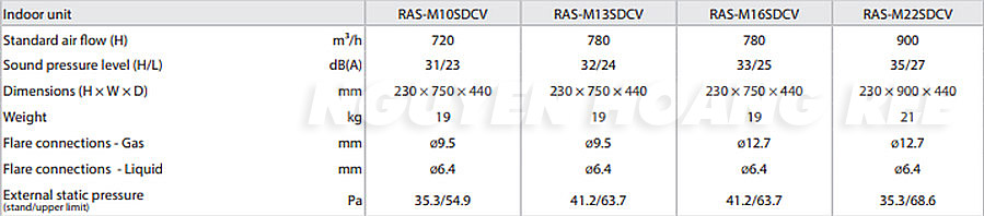 Multi giấu trần toshiba