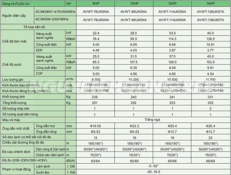 Thông số kỹ thuật dàn nóng Hisese Hitachi 8HP - 14HP