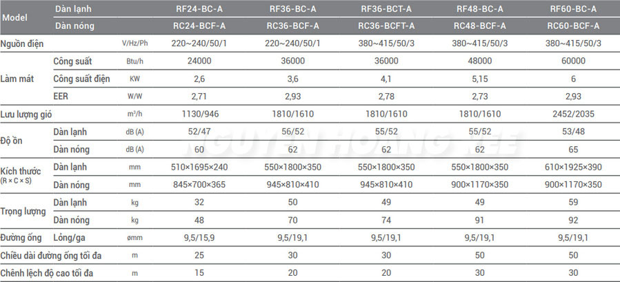 THÔNG SỐ KỸ THUẬT Máy lạnh Tủ đứng Reetech 6.5HP RF/RC60