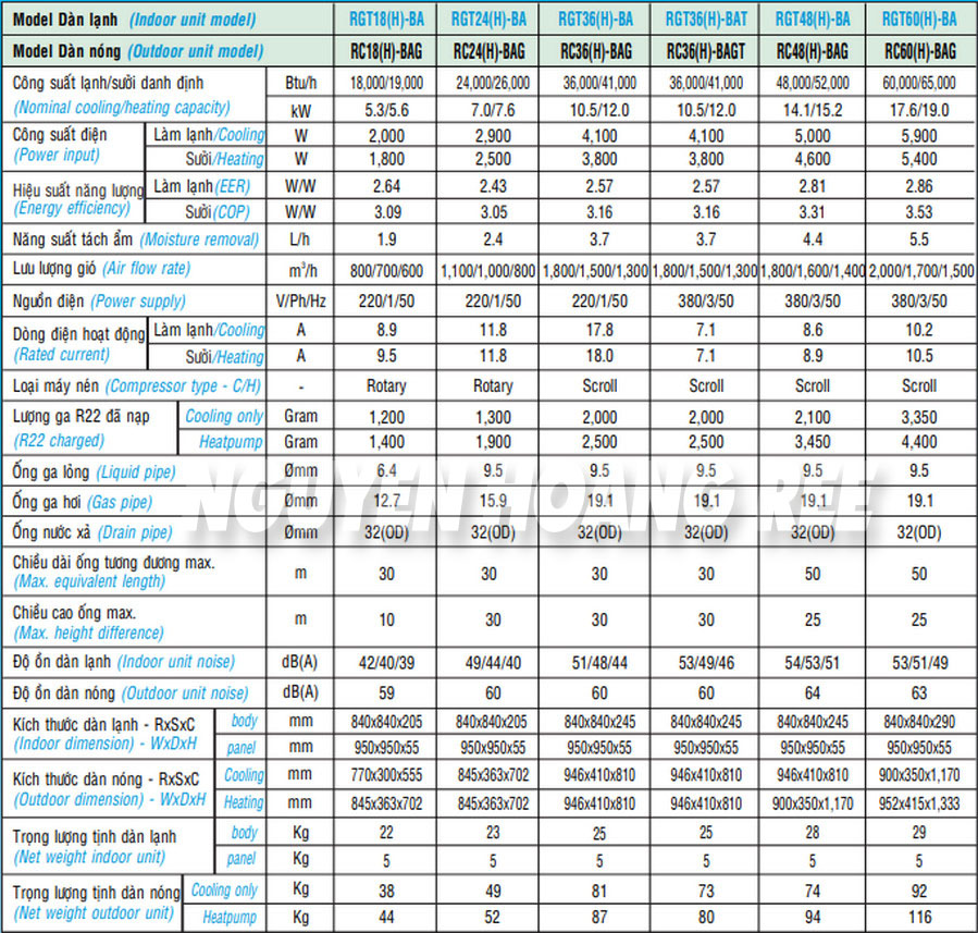 THÔNG SỐ KỸ THUẬT MÁY LẠNH ÂM TRẦN NON INVERTER REETECH RGT36/RC36