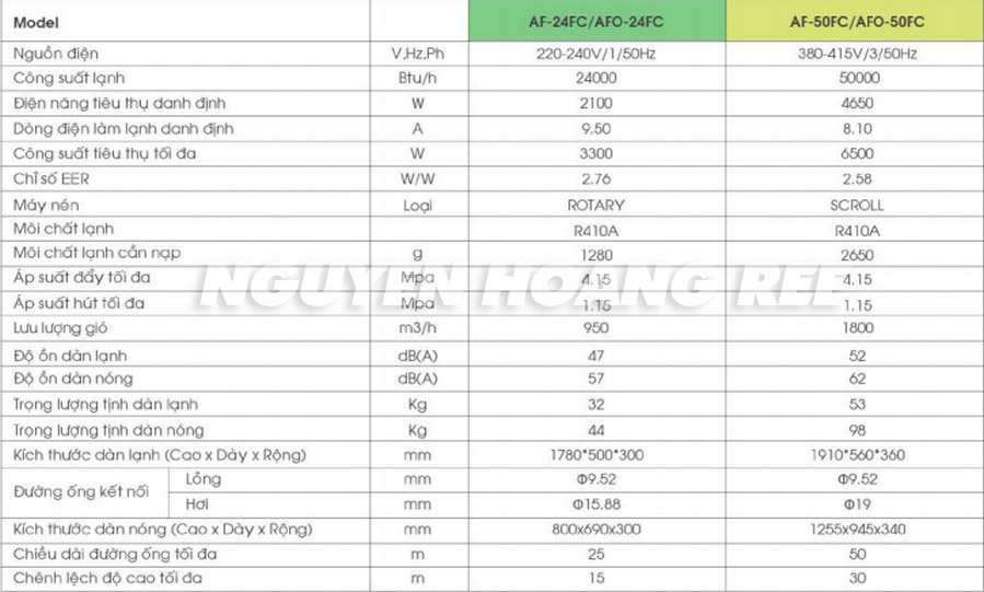 THÔNG SỐ KỸ THUẬT TỦ ĐỨNG ALASKA AF-24FC/AFO-24FC