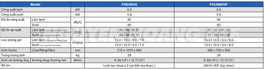 Thông số kỹ thuật dàn lạnh áp trần máy lạnh Multi Mitsubishi Heavy