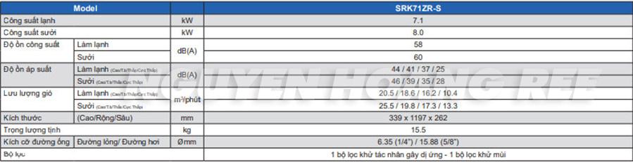 Thông số kỹ thuật dàn lạnh treo tường máy lạnh Multi Mitsubishi Heavy