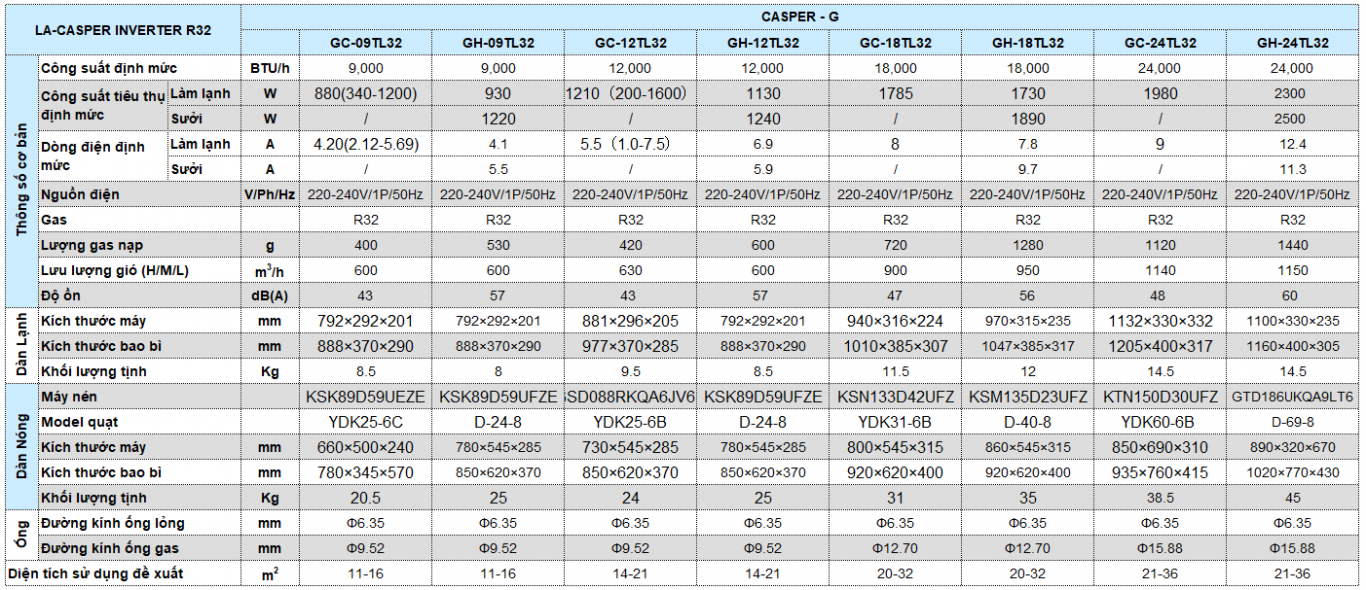 Thông số kỹ thuật máy lạnh Casper Inverter 2020