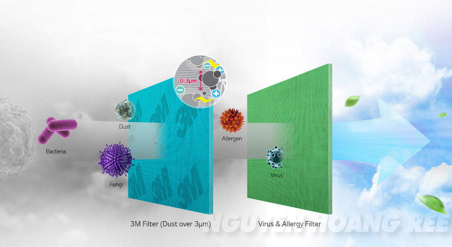 Máy lạnh LG Smart Inverter V10APR 1.0HP  tấm kháng khuẩn