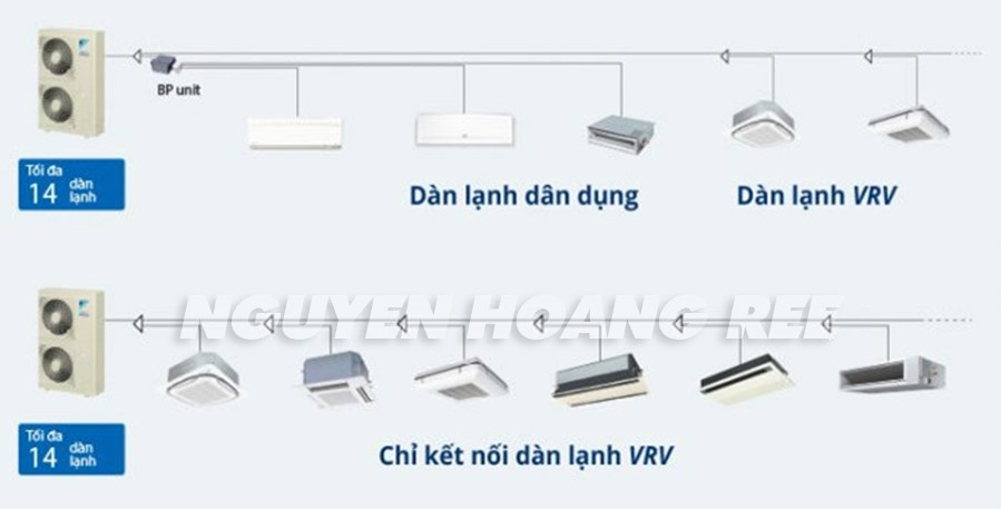 dàn lạnh vrv iv dạikin