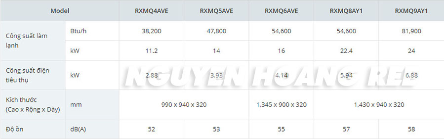 Thông số kỹ thuật dàn nóng VRV VI S
