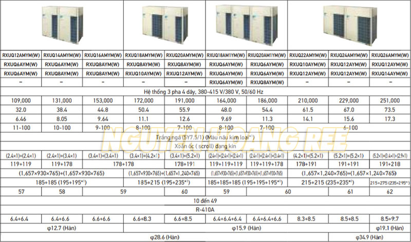 Thông số kỹ thuật dàn nóng Daikin VRV  X Series