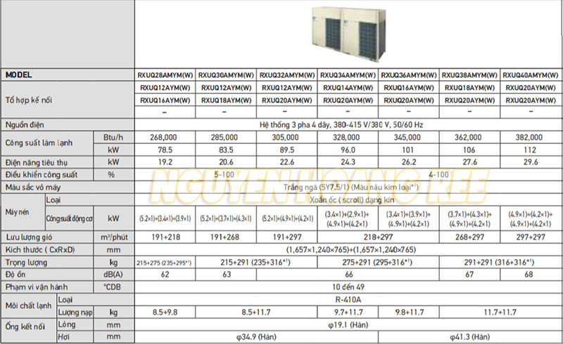 Thông số kỹ thuật dàn nóng Daikin VRV  X Series