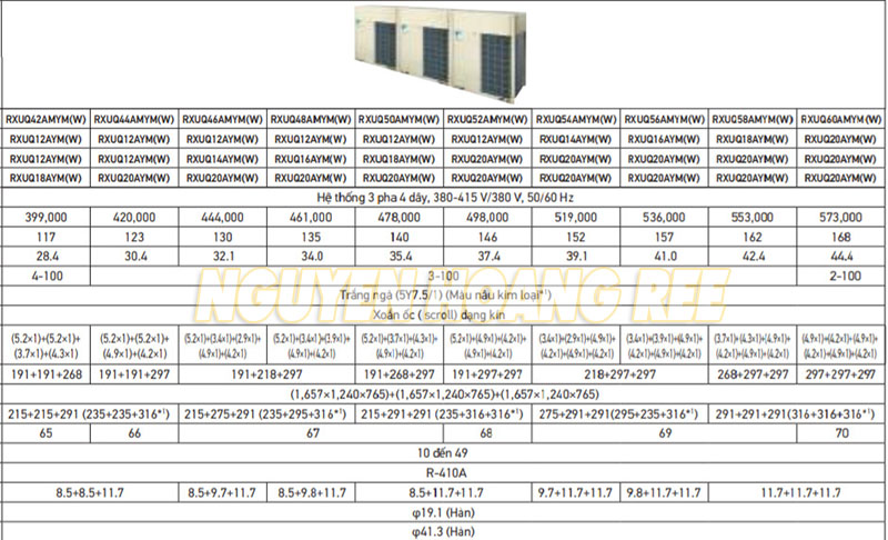 Thông số kỹ thuật dàn nóng Daikin VRV  X Series