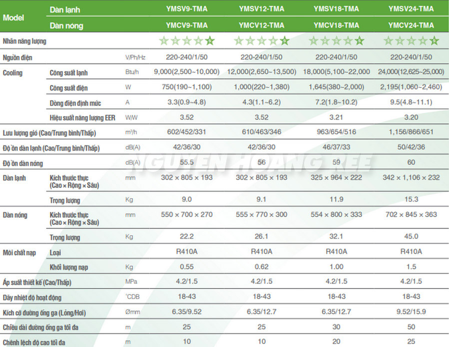 Máy lạnh Yamato inverter