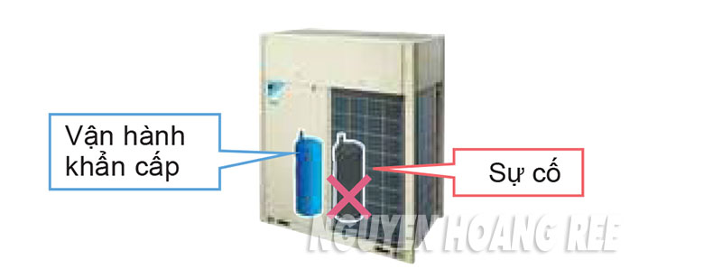 Tính năng mới của VRV Daikin